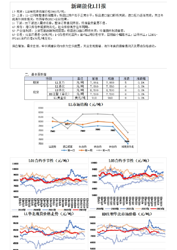 新湖能化L日报