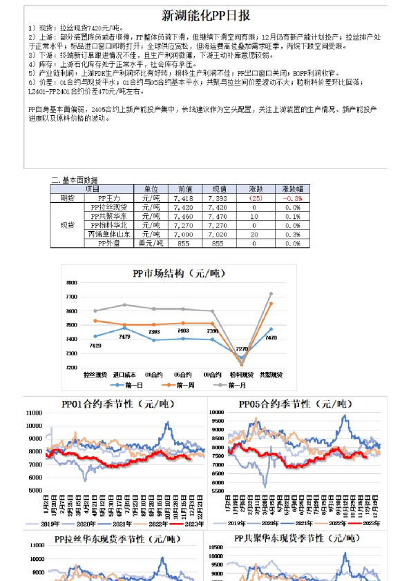 新湖能化PP日报