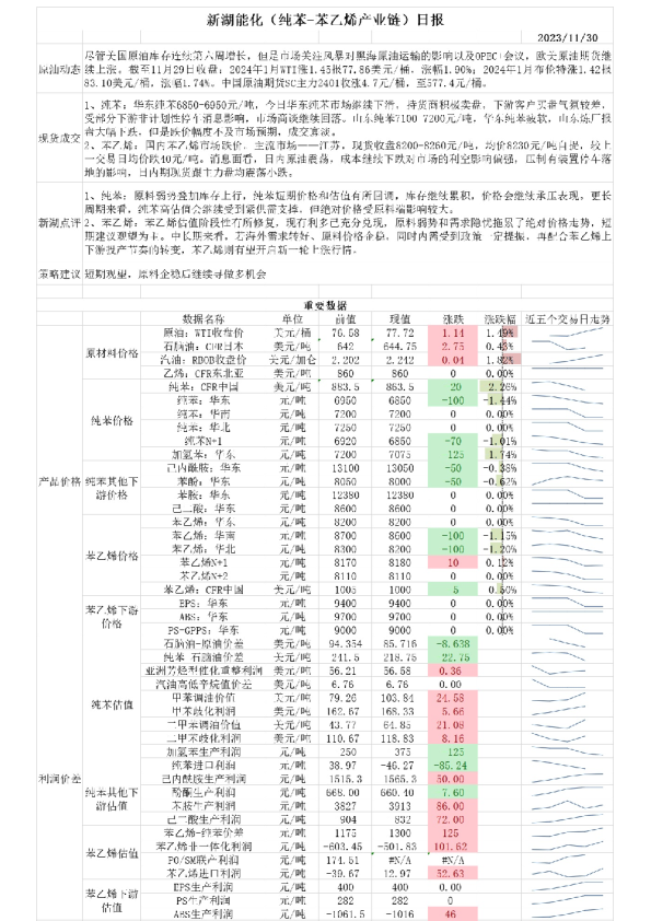 新湖能化（纯苯-苯乙烯产业链）日报