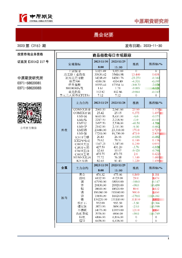 晨会纪要