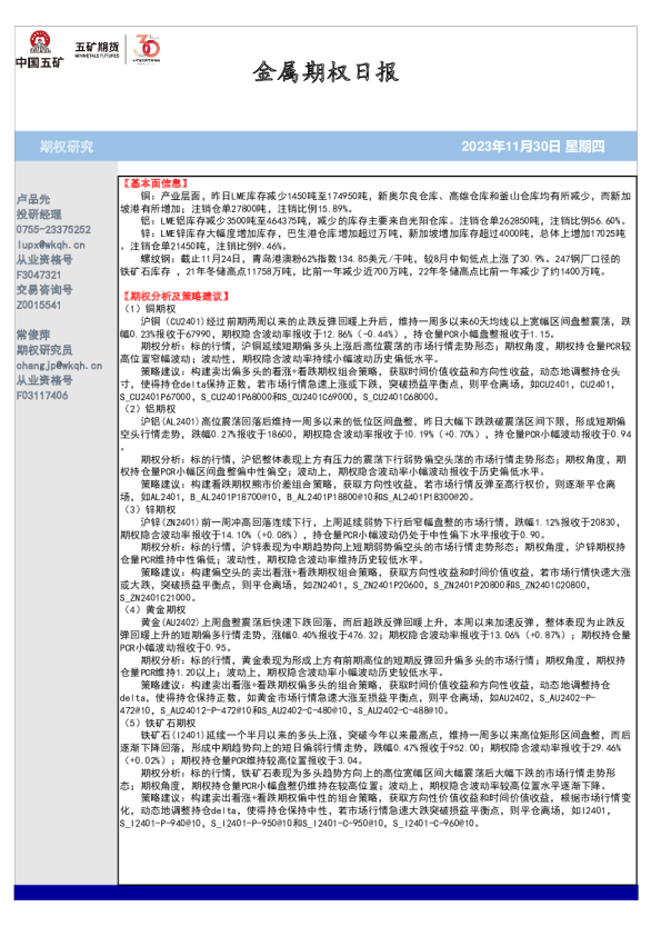 金属期权日报