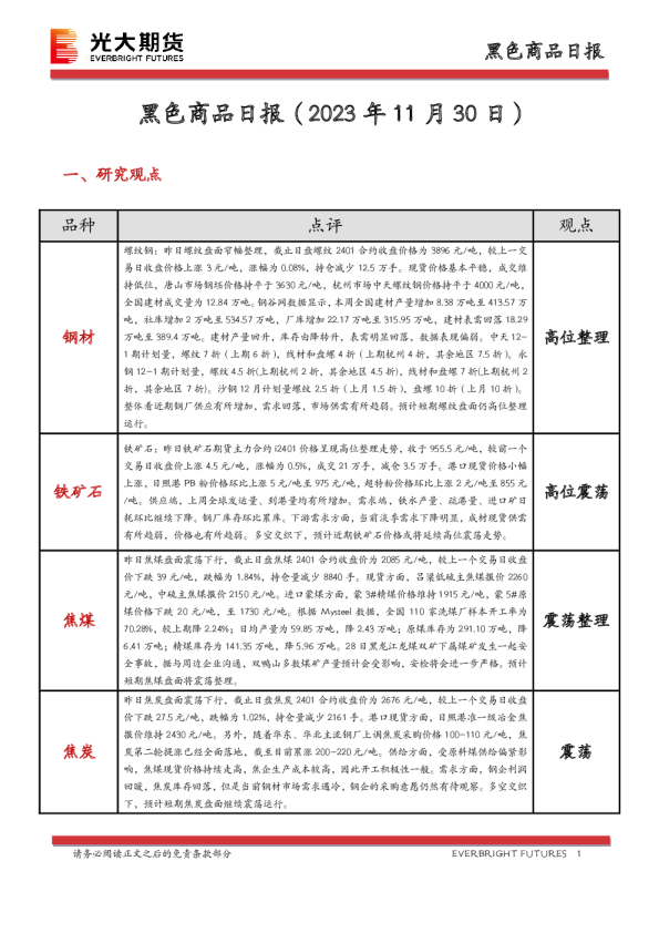 黑色商品日报