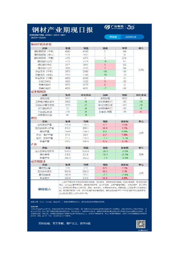 黑色可视化日报