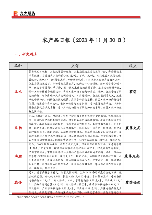 农产品日报