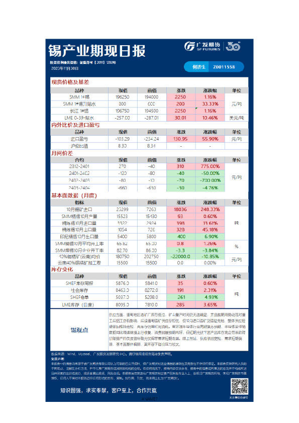 有色可视化早报