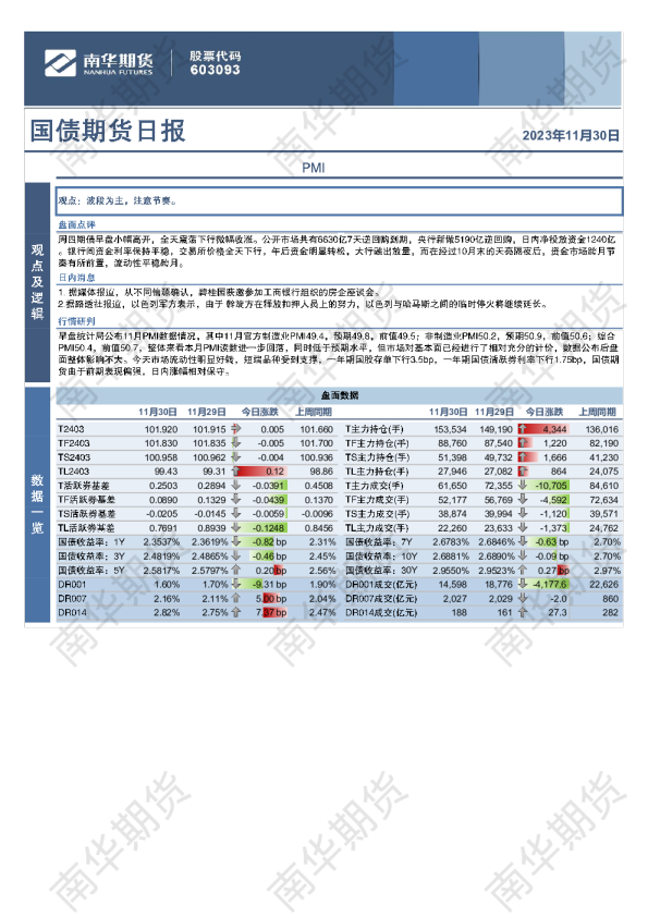 国债期货日报：PMI弱于预期