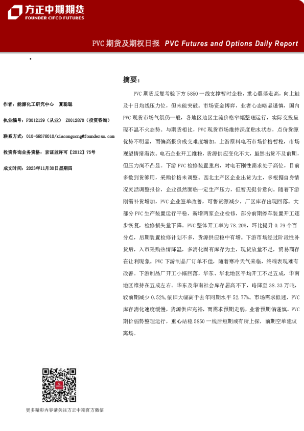 PVC期货及期权日报