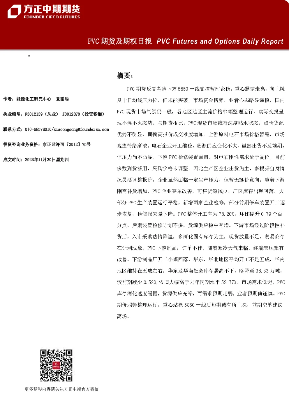 PVC期货及期权日报