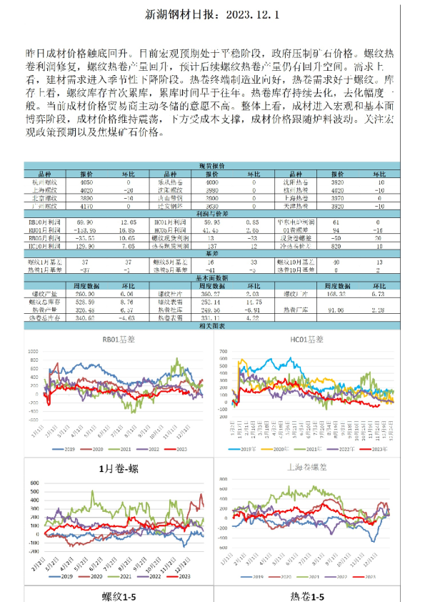 新湖钢材日报