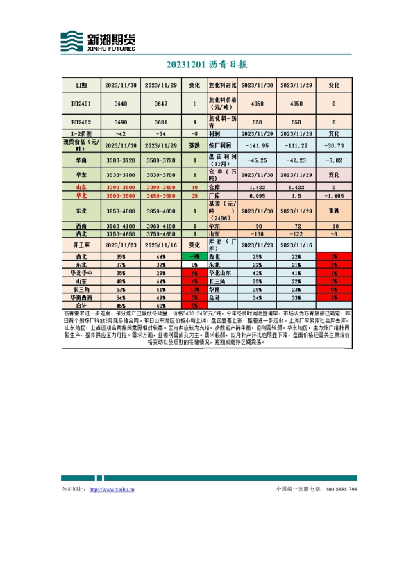 沥青日报