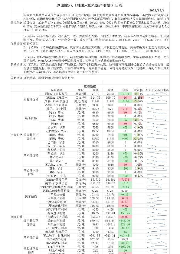 新湖能化（纯苯-苯乙烯产业链）日报