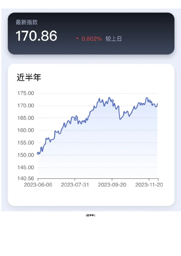 新湖-时瑞中国国际化商品综合指数