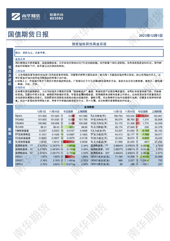 国债期货日报：债市避险属性再度显现