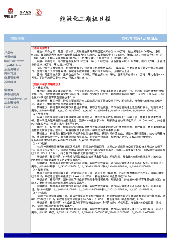 能源化工期权日报