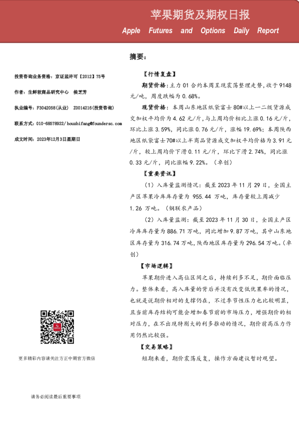 苹果期货及期权日报