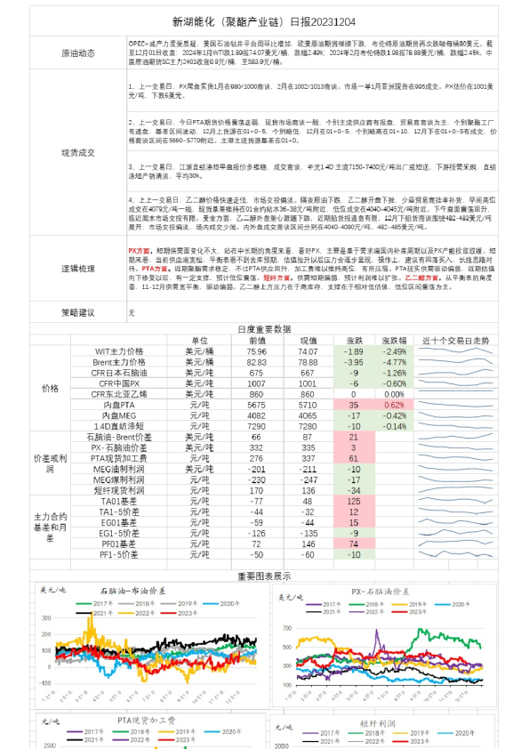 新湖能化（聚酯产业链）日报