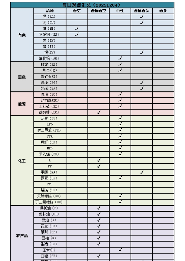 新湖早盘提示