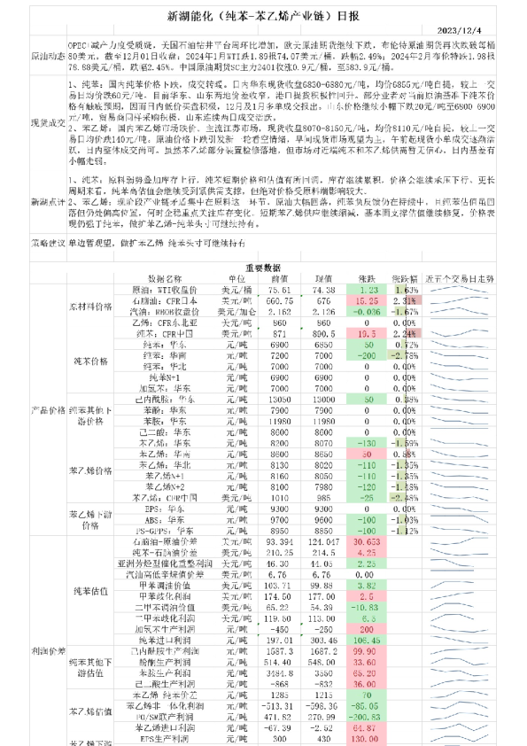 新湖能化（纯苯-苯乙烯产业链）日报