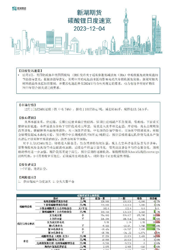 碳酸锂日度速览