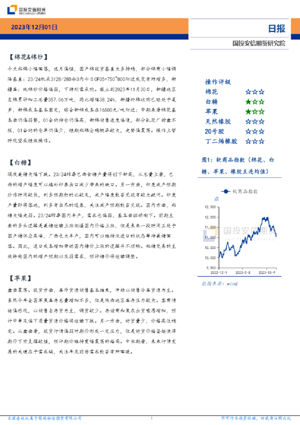 软商品日报