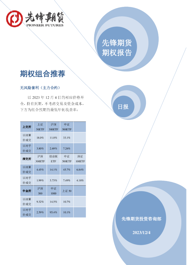 先锋期货期权报告：期权组合推荐