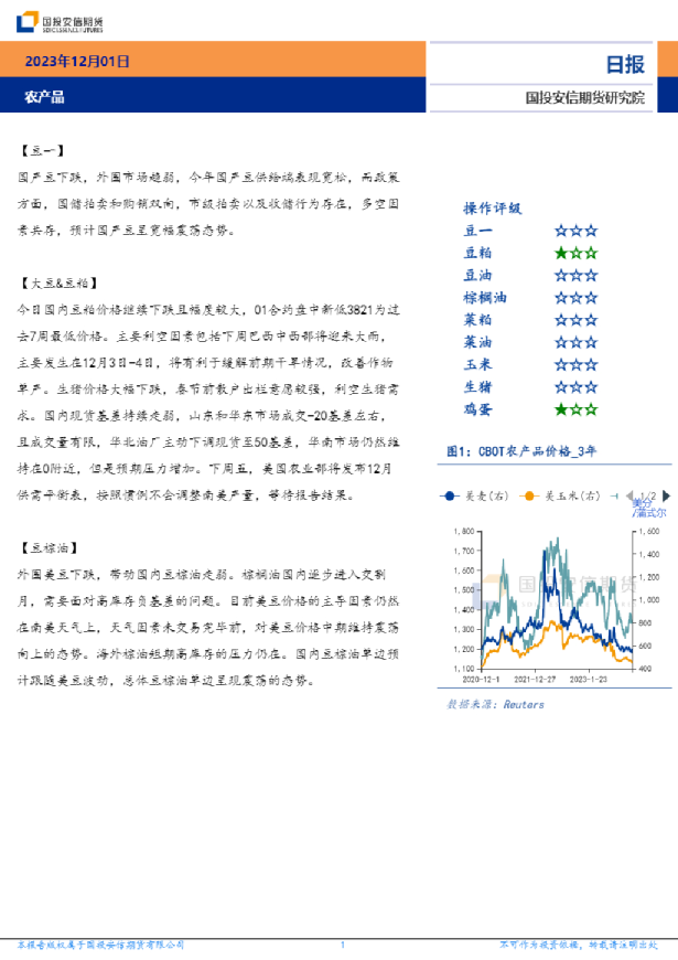农产品日报