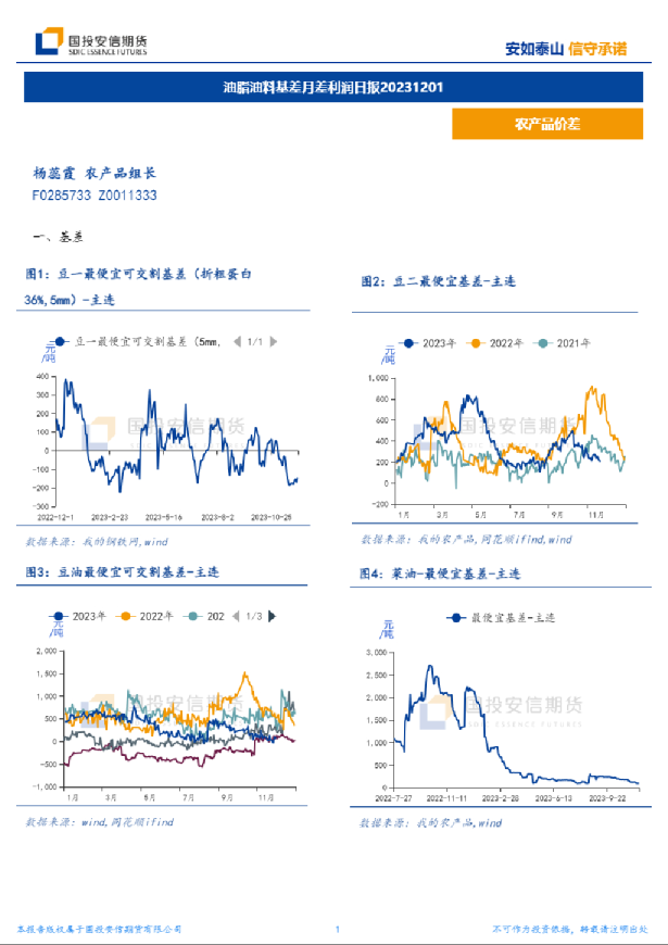 油脂油料基差月差利润日报