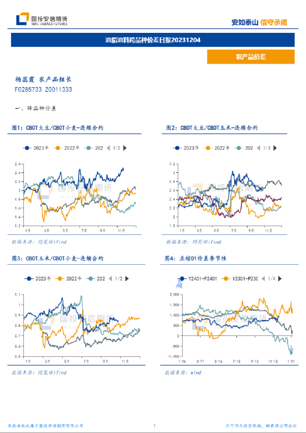 油脂油料跨品种价差日报
