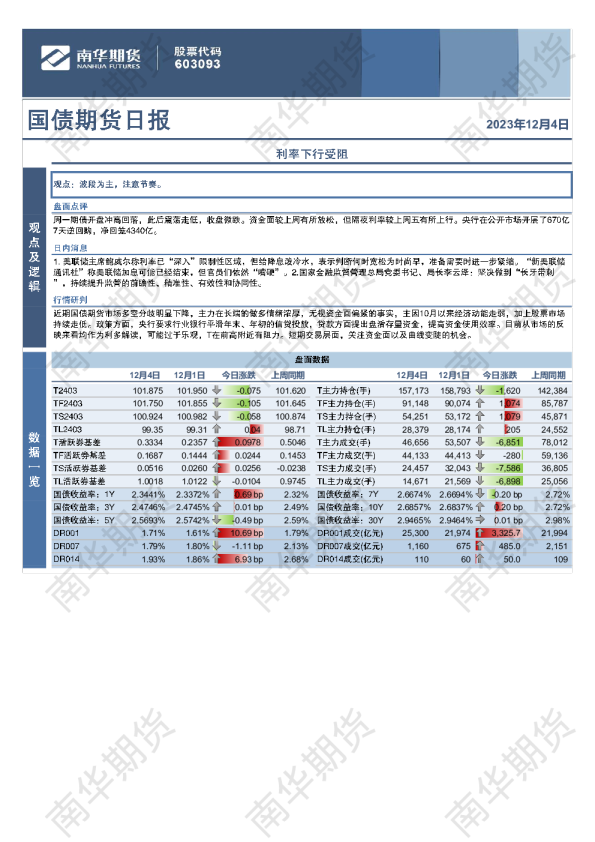 国债期货日报：利率下行受阻