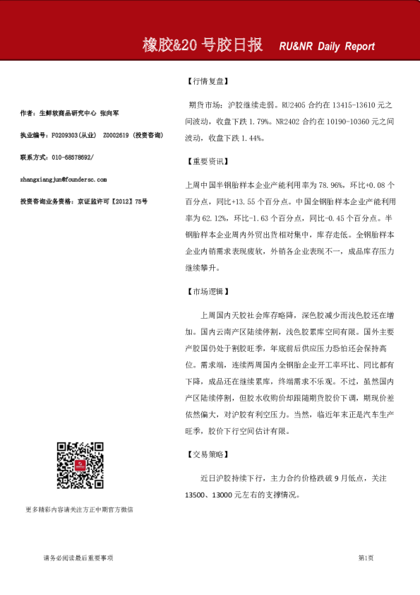 橡胶&20号胶日报