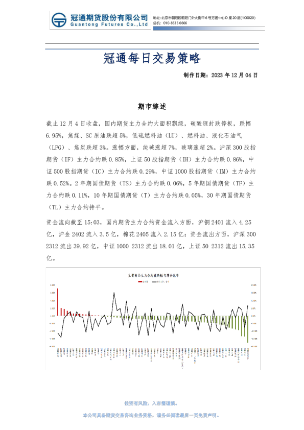 冠通每日交易策略