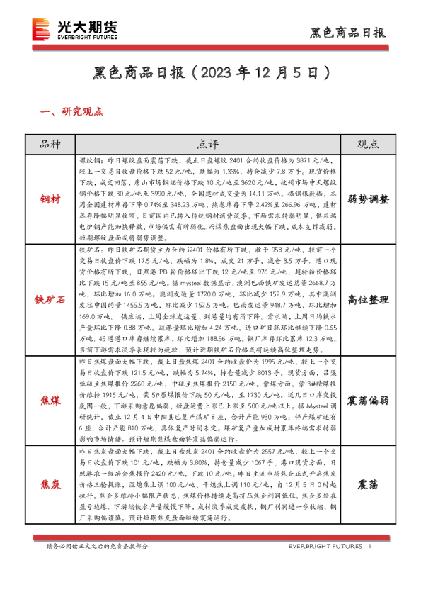 黑色商品日报