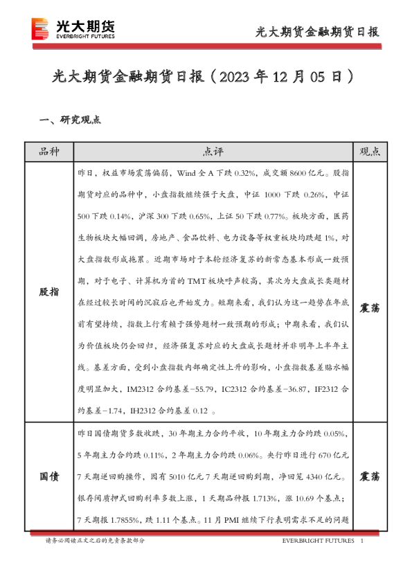 金融期货日报