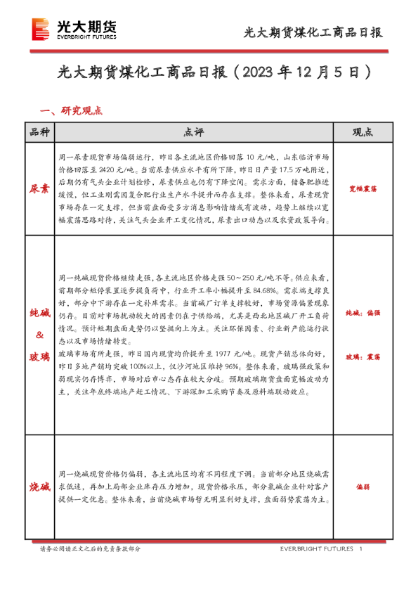 煤化工商品日报