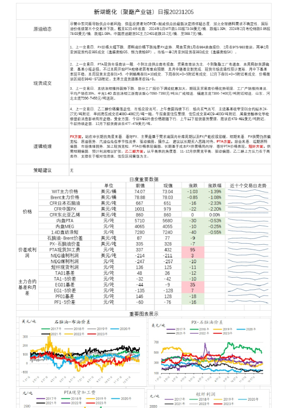新湖能化（聚酯产业链）日报