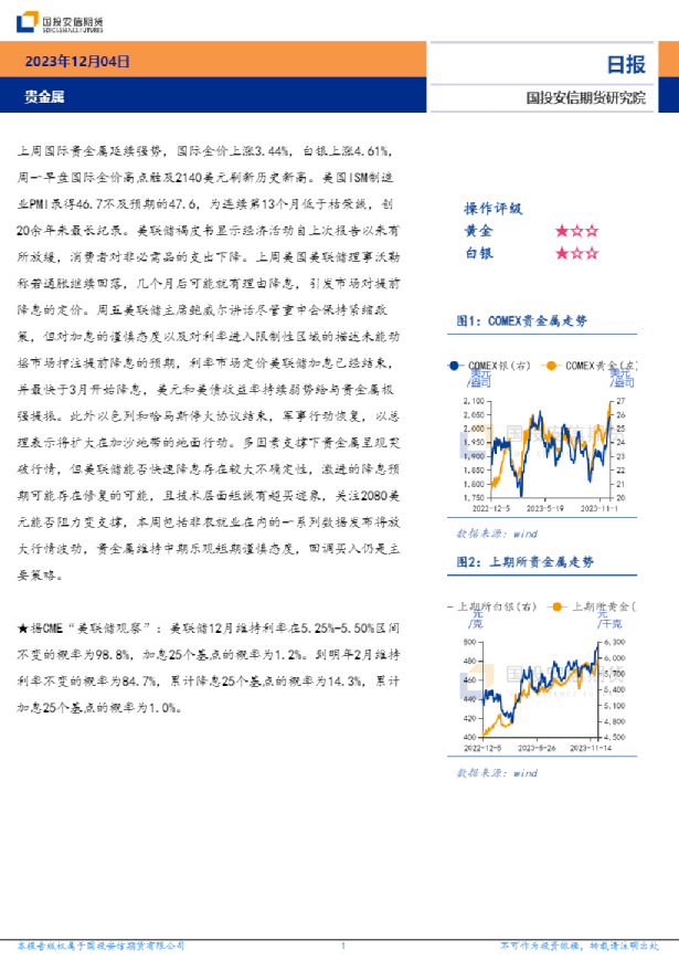 贵金属日报