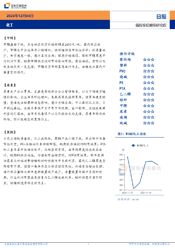 化工日报