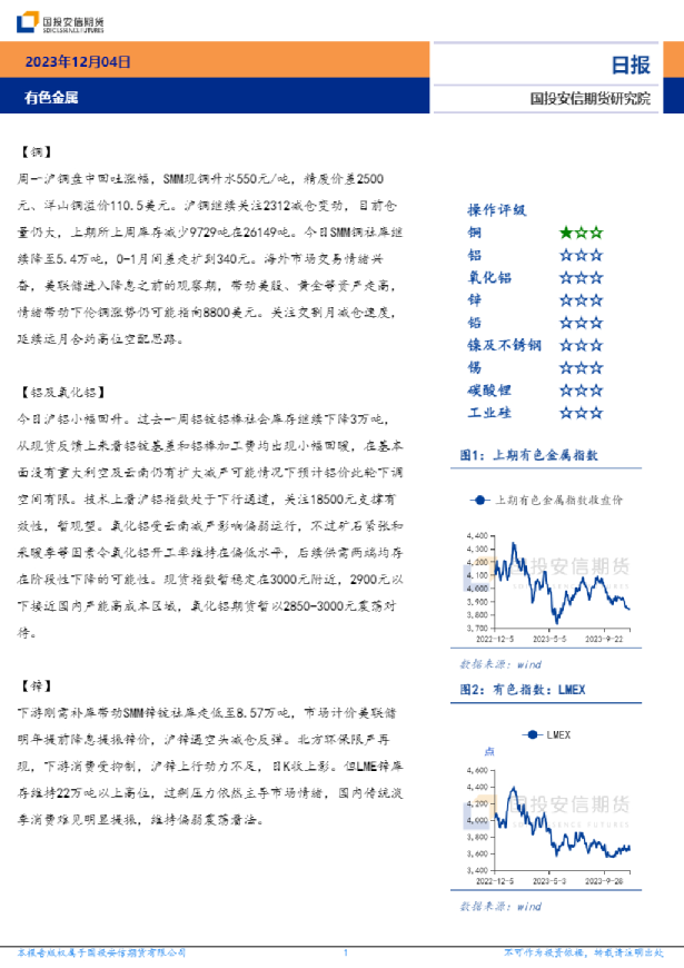 有色金属日报