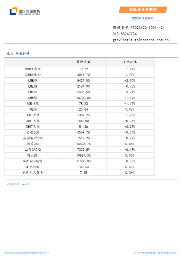 国际行情及新闻