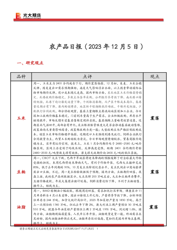 农产品日报