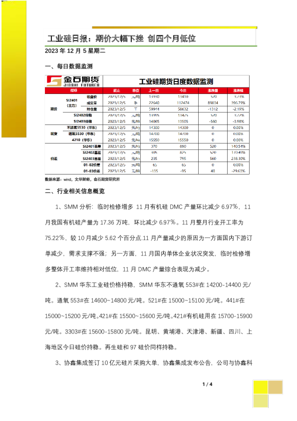 工业硅日报：期价大幅下挫 创四个月低位