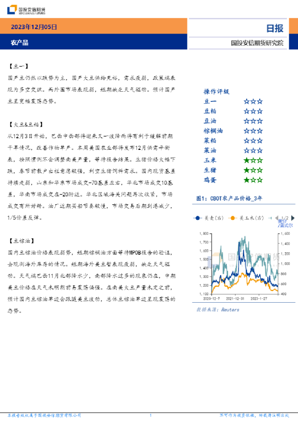 农产品日报