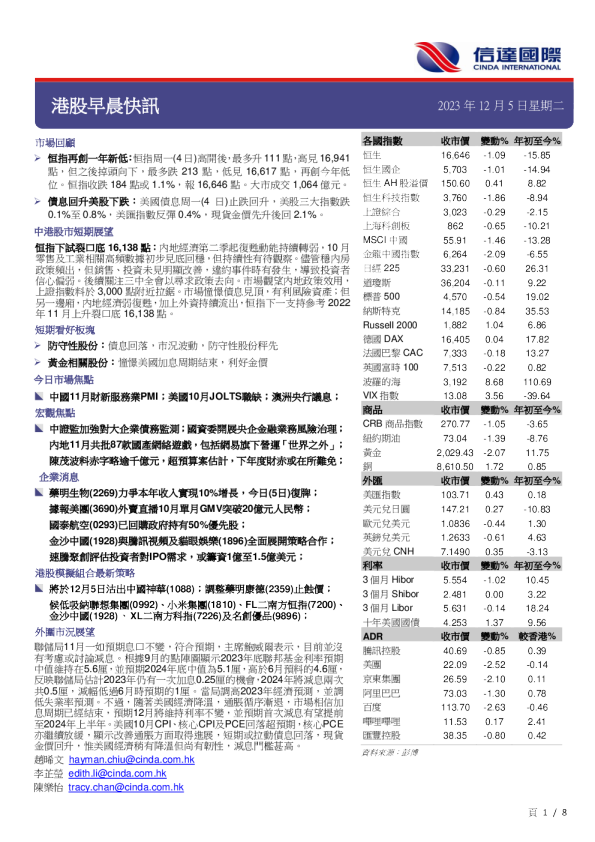 港股早晨快讯