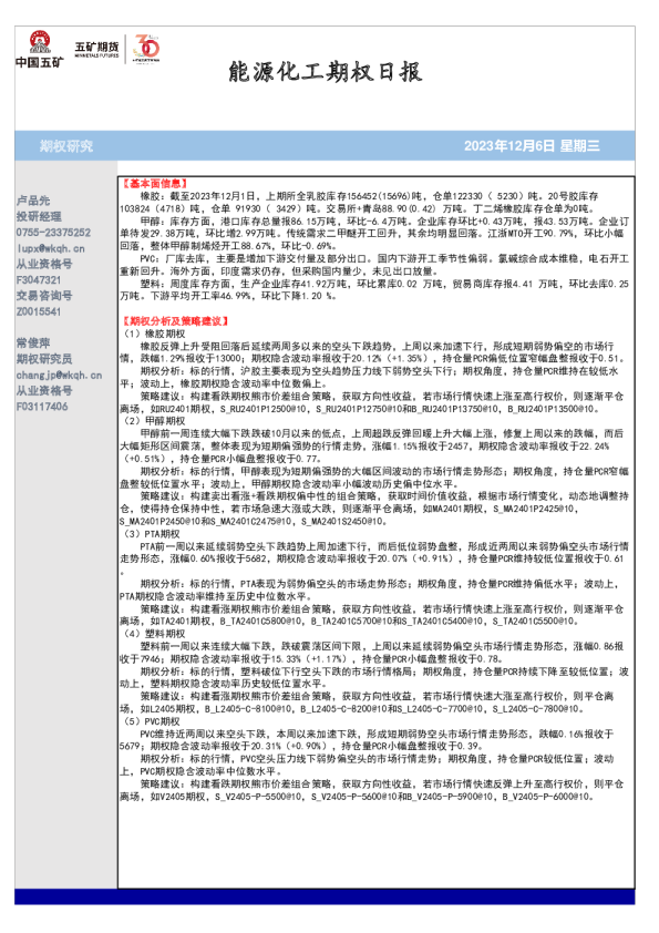 能源化工期权日报