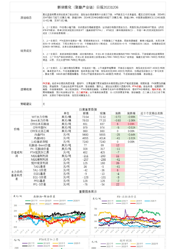 新湖能化（聚酯产业链）日报