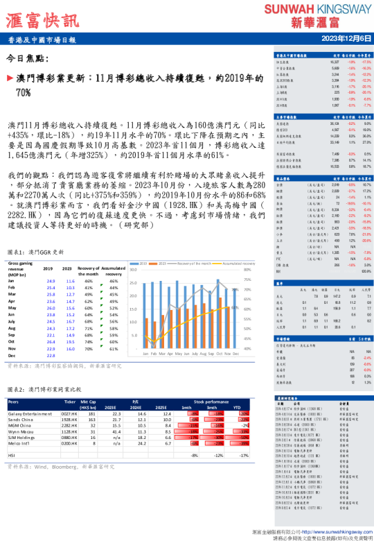 汇富快讯：香港及中国市场日报