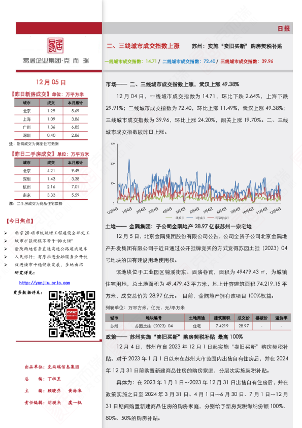 市场日报（12.5）二、三线城市成交指数上涨