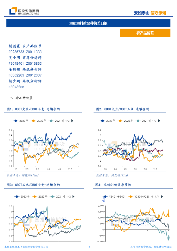 油脂油料跨品种价差日报
