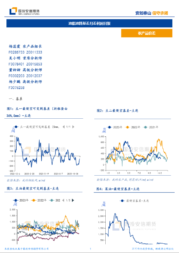 油脂油料基差月差利润日报