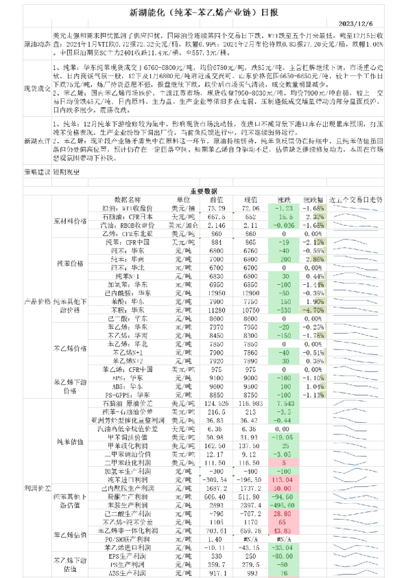 新湖能化（纯苯：苯乙烯产业链）日报